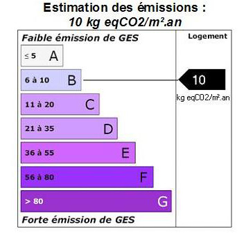 DEP Estimation d'émission
